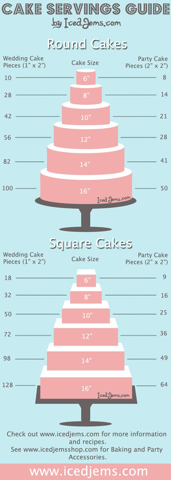 Wedding Cakes Sizes
 Wedding Cake Myths Exposed