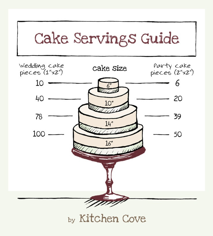 Wedding Cakes Sizes
 11 best images about Cake serving charts on Pinterest