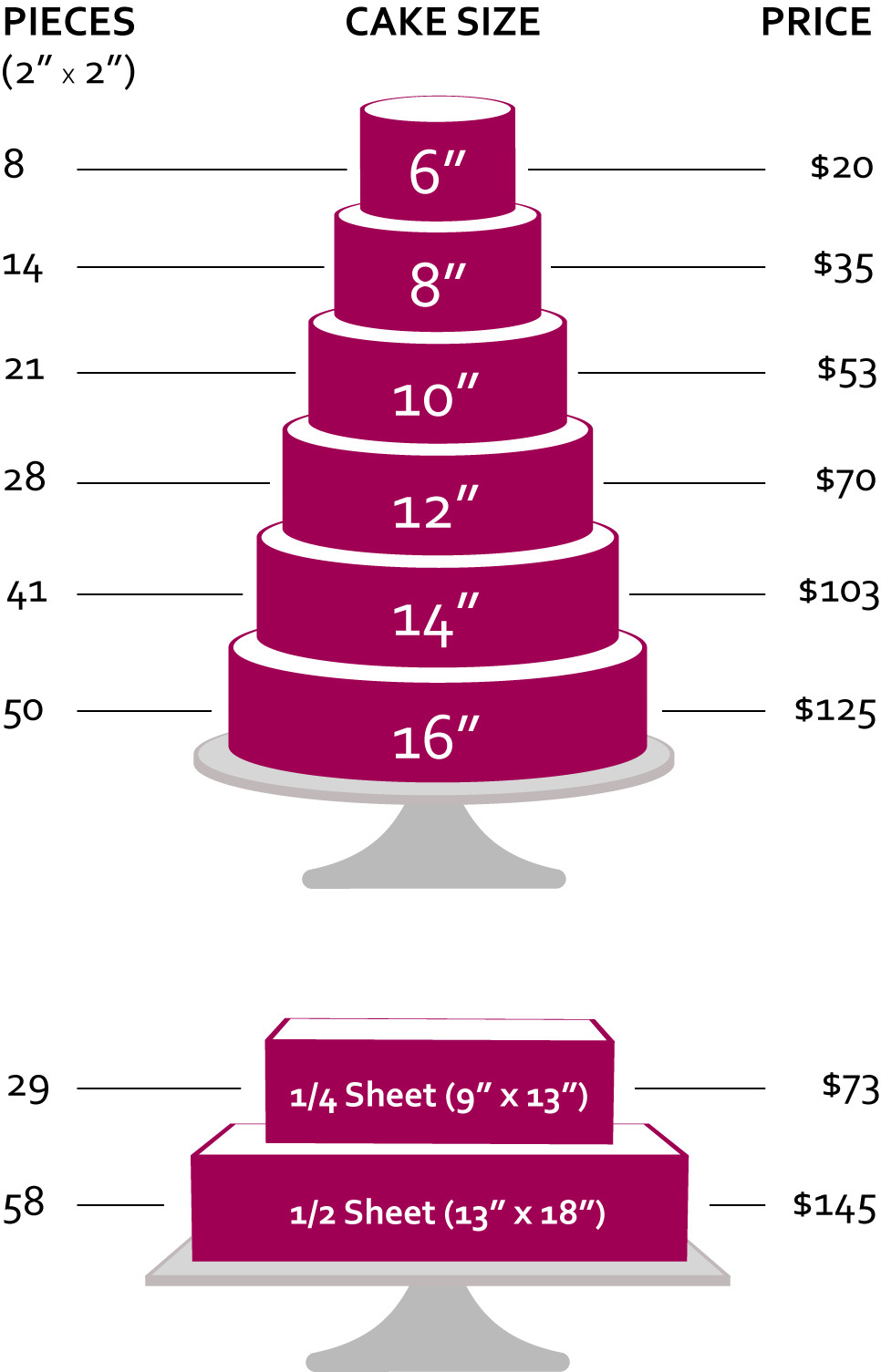 Wedding Cakes Sizes
 4 tier wedding cake sizes idea in 2017