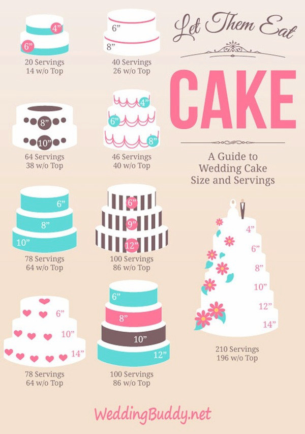 Wedding Cakes Sizes
 birthday cake servings