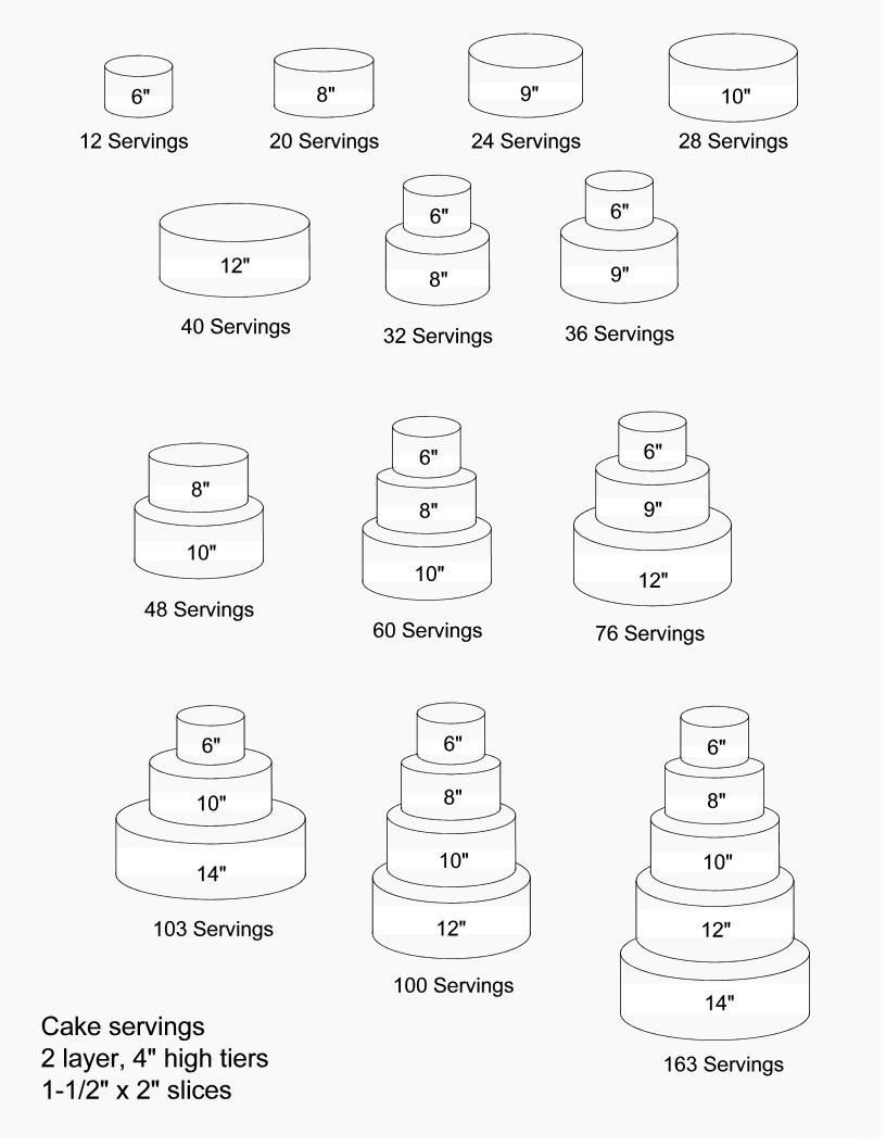 Wedding Cakes Sizes
 Serving Sizes for Cakes Cake & Bake in 2019