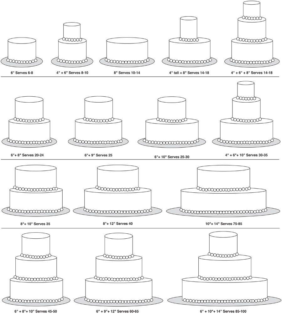 Wedding Cakes Sizes
 Wedding cake serving sizes idea in 2017