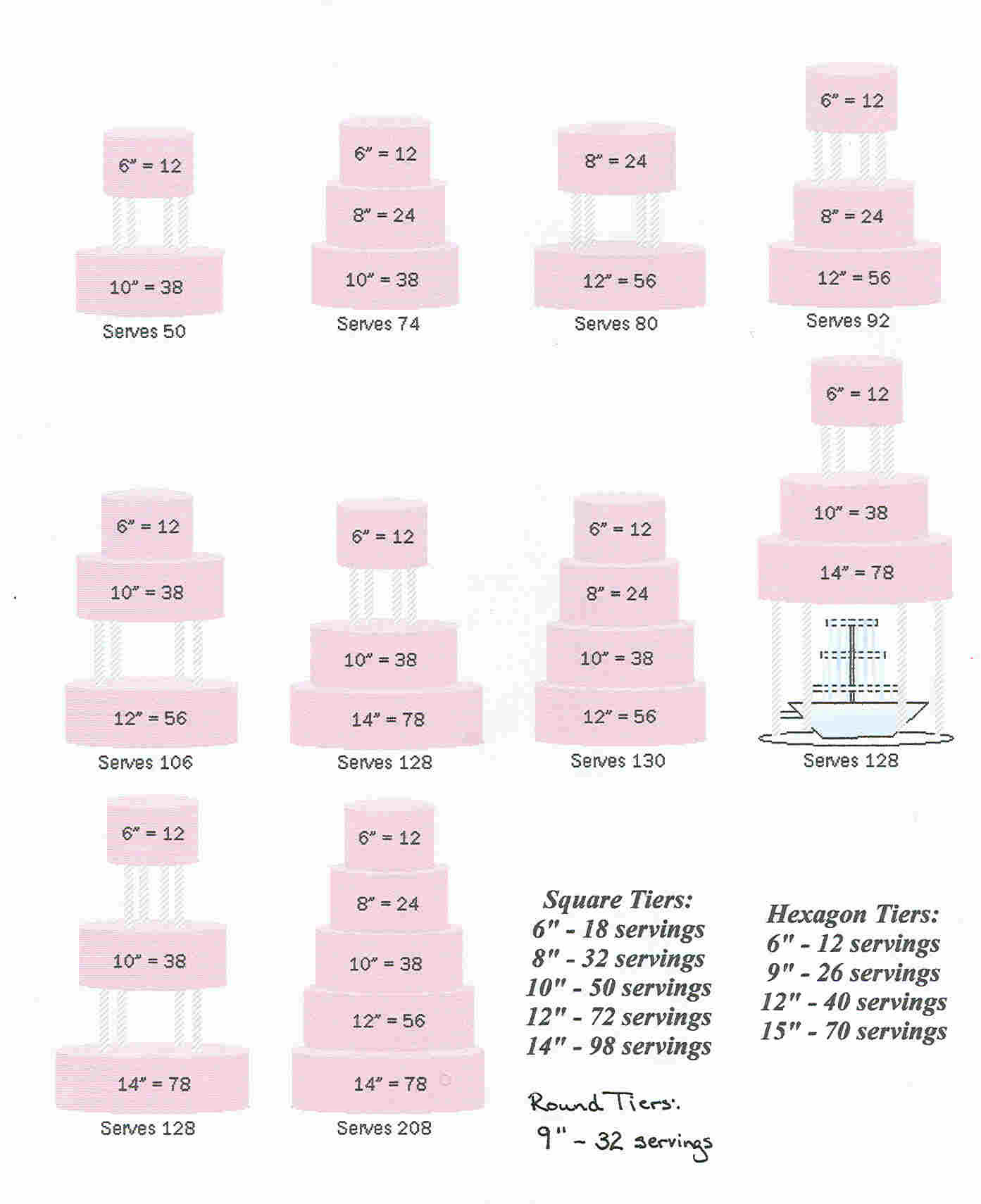 Wedding Cakes Sizes
 Wedding cake sizes idea in 2017