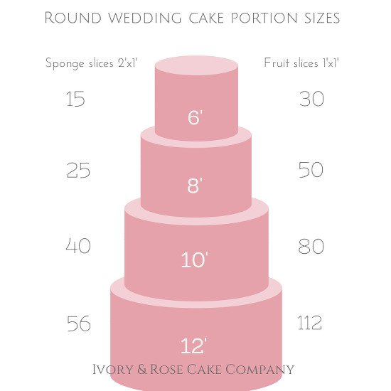 Wedding Cakes Sizes
 4 tier wedding cake sizes idea in 2017