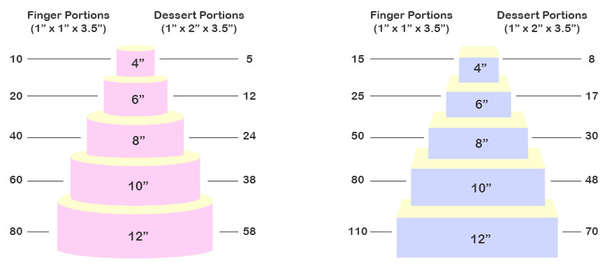 Wedding Cakes Sizes
 Standard wedding cake sizes idea in 2017