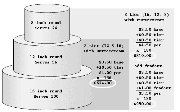 Wedding Cakes With Prices
 Kaaren s Kakes Wedding Cakes Revisited Pricing and
