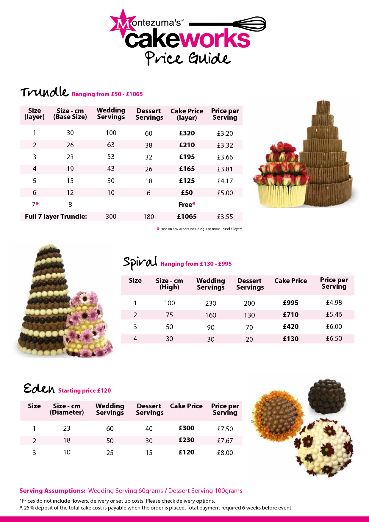 Wedding Cupcakes Prices
 Cake Pricing cakepins Cake Business