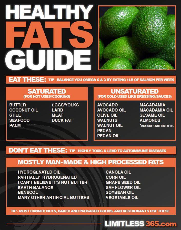 Why Paleo Diet Is Unhealthy
 Best 25 Healthy fats chart ideas on Pinterest