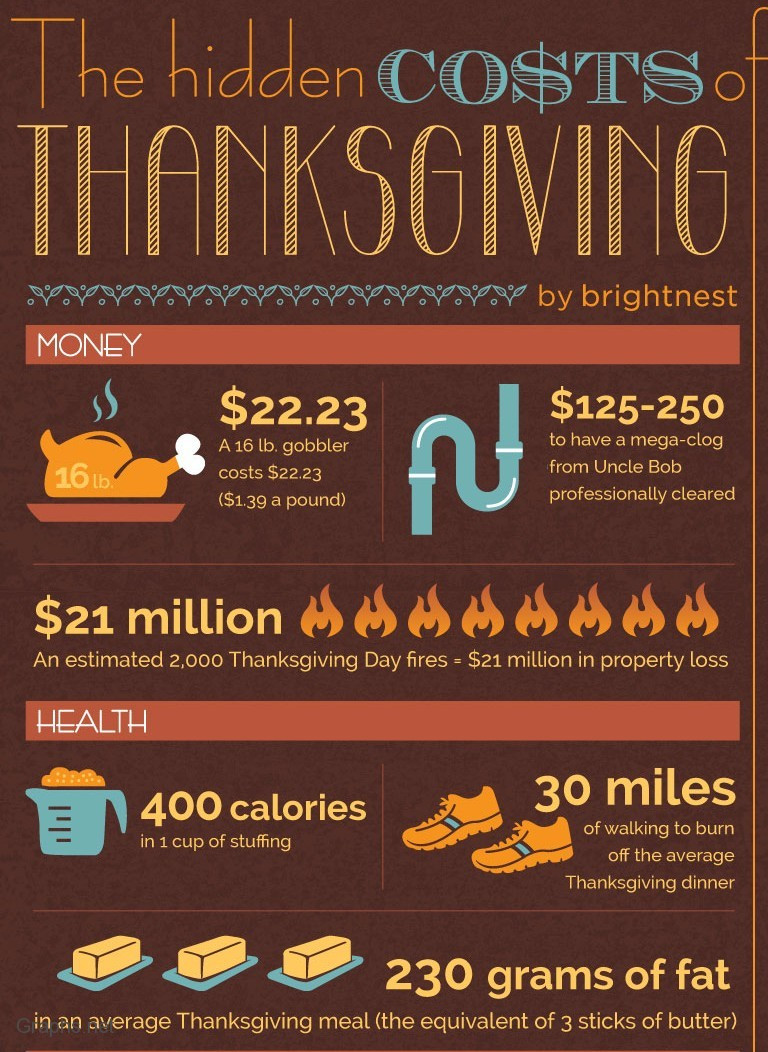 Calories In Thanksgiving Dinner
 Top 10 Infographics of Thanksgiving Day 2012