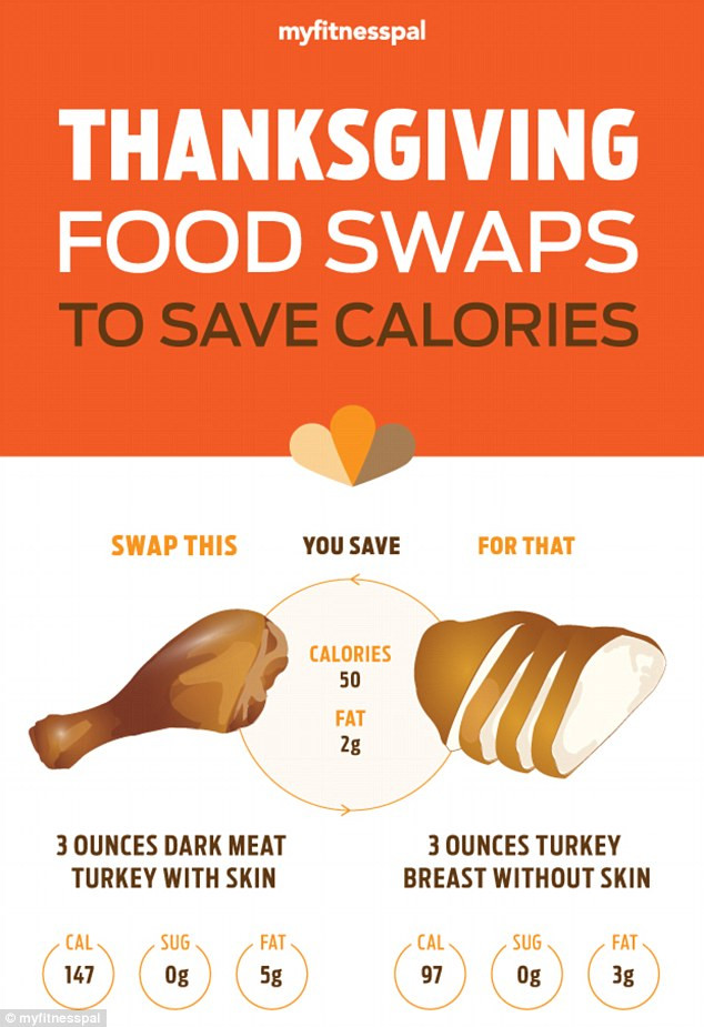 Calories In Thanksgiving Dinner
 Thanksgiving food swaps that will save you 2 000 CALORIES