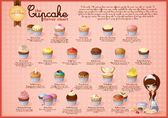 Christmas Cakes Flavors
 Cupcake flavor chart on Behance
