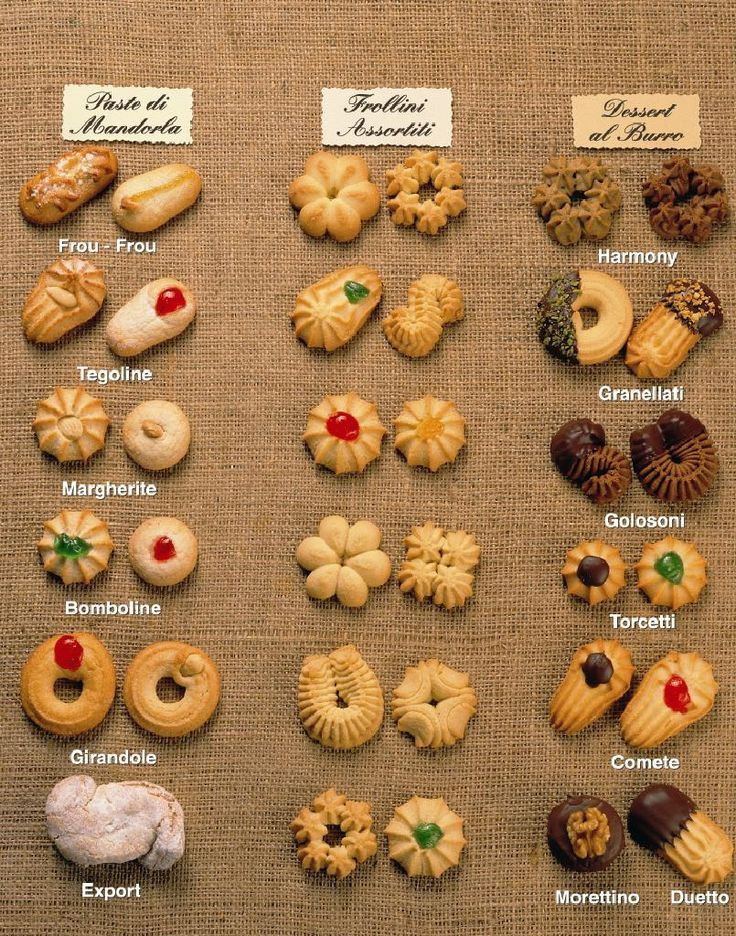 Different Kinds Of Christmas Cookies
 names of italian cookies alphabetically Movie Search