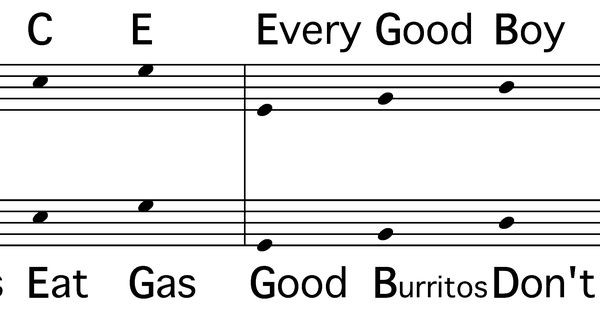 Good Burritos Don'T Fall Apart
 Mnemonic devices are very mon when learning how to read