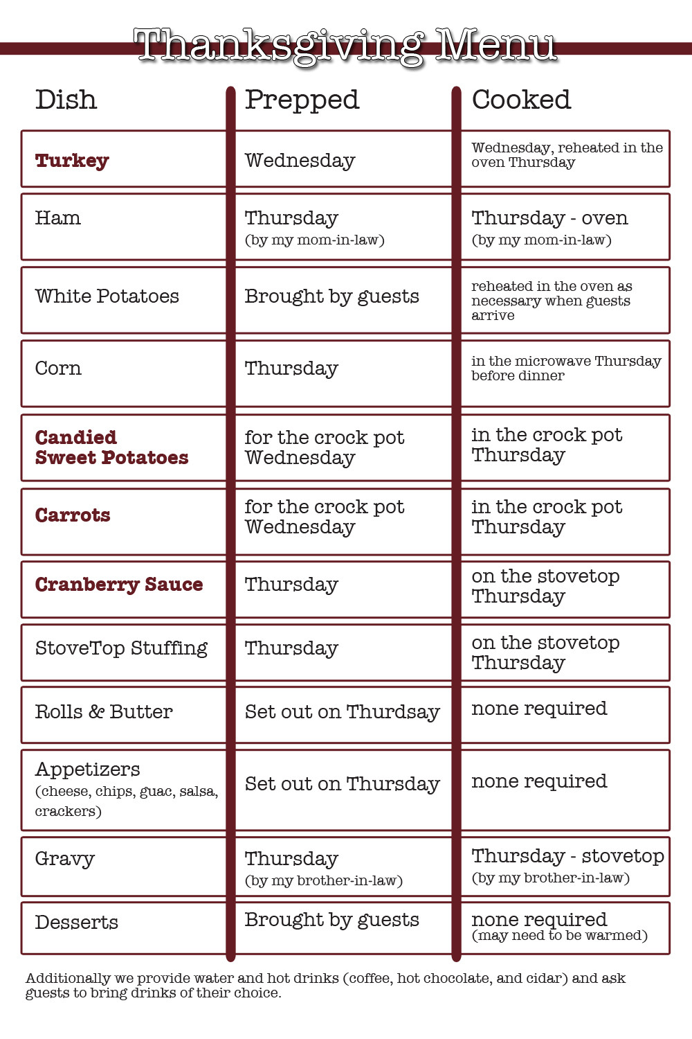 Planning Thanksgiving Dinner Checklist
 5 Organizational Meal Tips for Thanksgiving Dinner