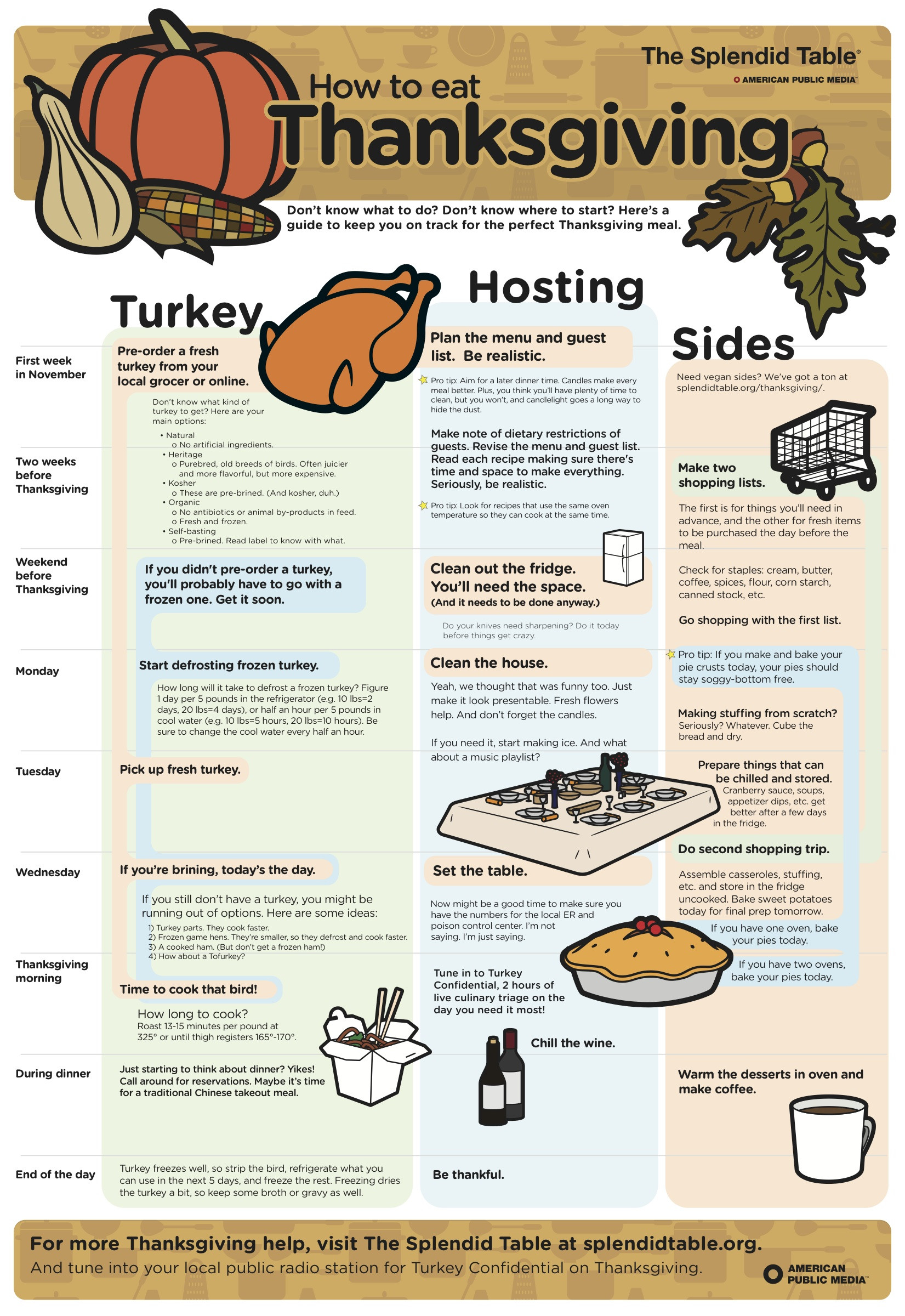 Planning Thanksgiving Dinner Checklist
 Your Step By Step Thanksgiving Cheat Sheet