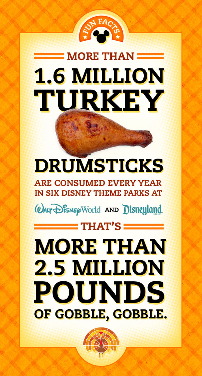 Thanksgiving Turkey Facts
 2 5 Million Pounds of Disney Turkey Drumsticks