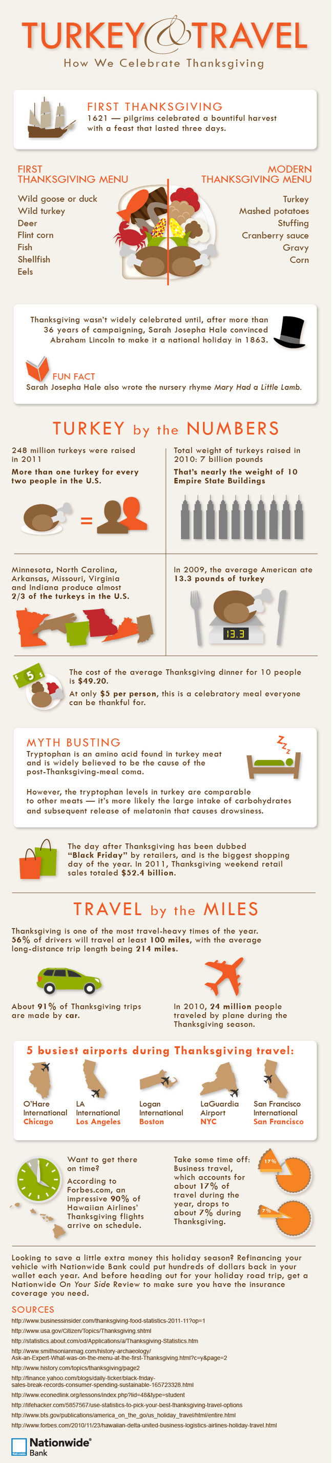 Thanksgiving Turkey Facts
 The celebration of Thanksgiving Fun facts and statistics