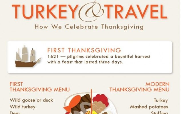 Thanksgiving Turkey Facts
 25 best ideas about Thanksgiving fun facts on Pinterest