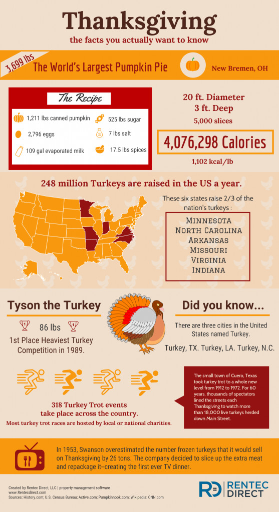 Thanksgiving Turkey Facts
 Thanksgiving Facts The Random Stuff You Want To Know