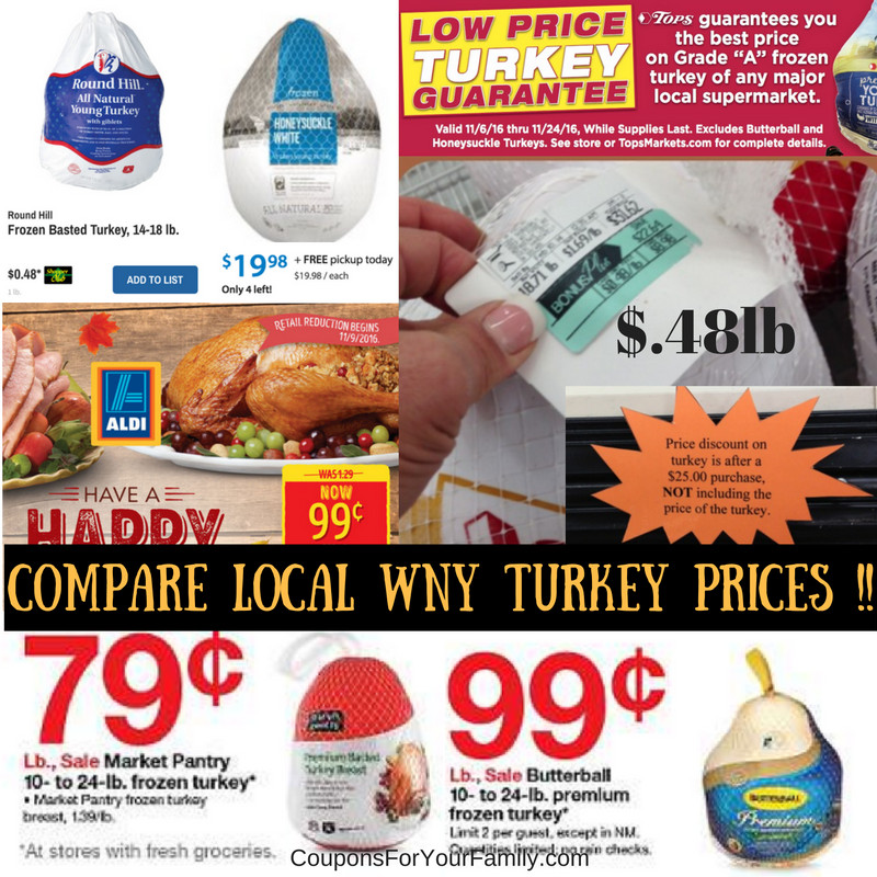 Thanksgiving Turkey Prices
 pare Local Turkey Prices for your Thanksgiving Dinner