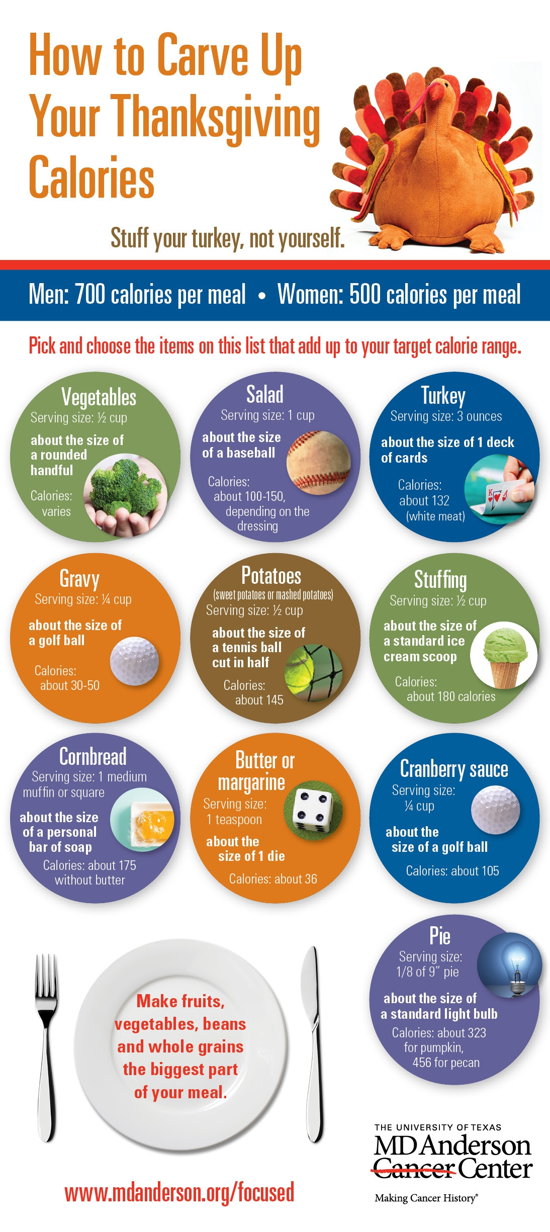 Thanksgiving Turkey Size
 Infographic How to Carve Up Thanksgiving Calories