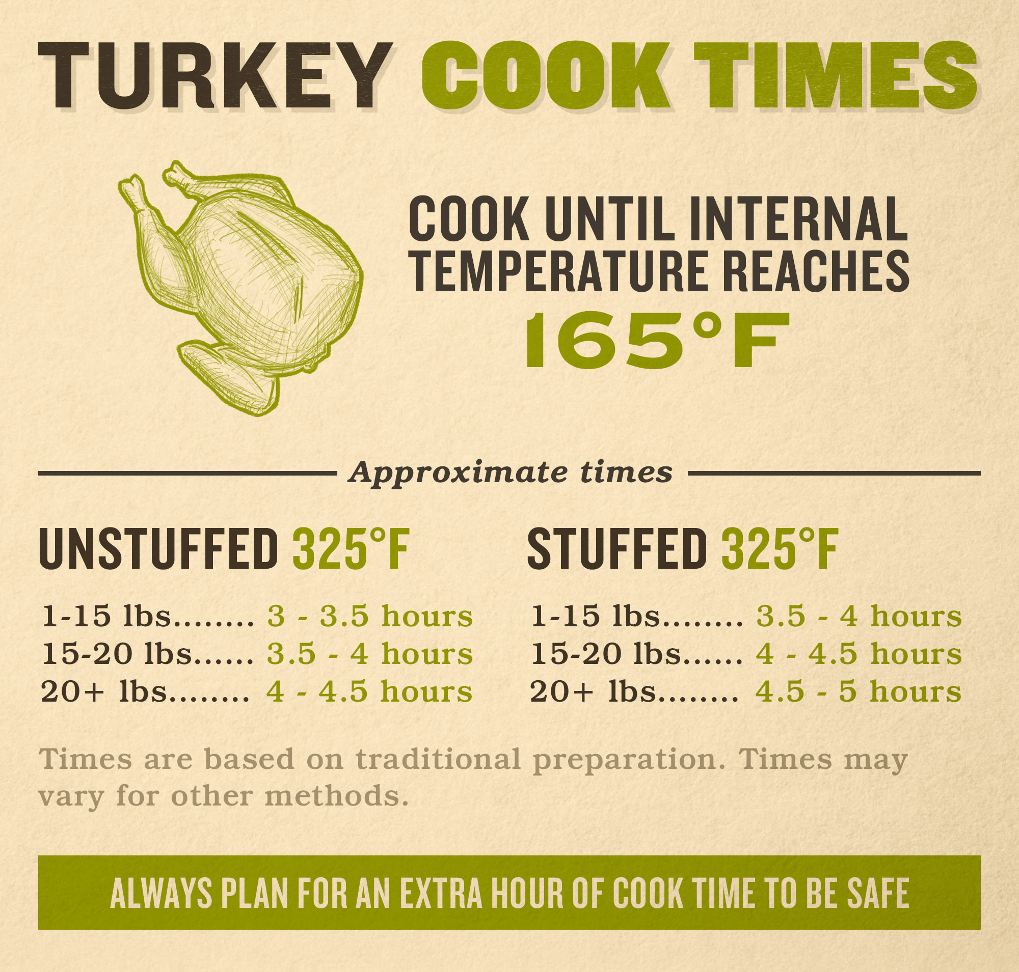 Thanksgiving Turkey Temperature
 Thanksgiving Turkey Grill Guide