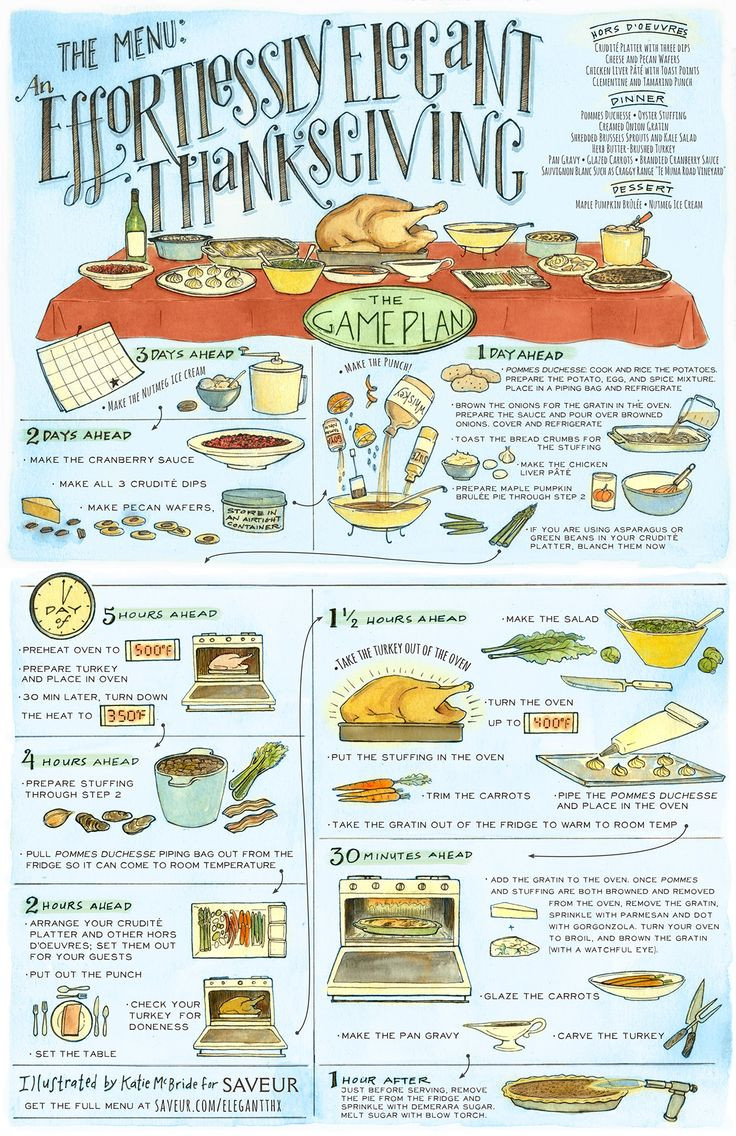 Traditional Southern Thanksgiving Dinner Menu
 Best 25 Thanksgiving menu ideas on Pinterest