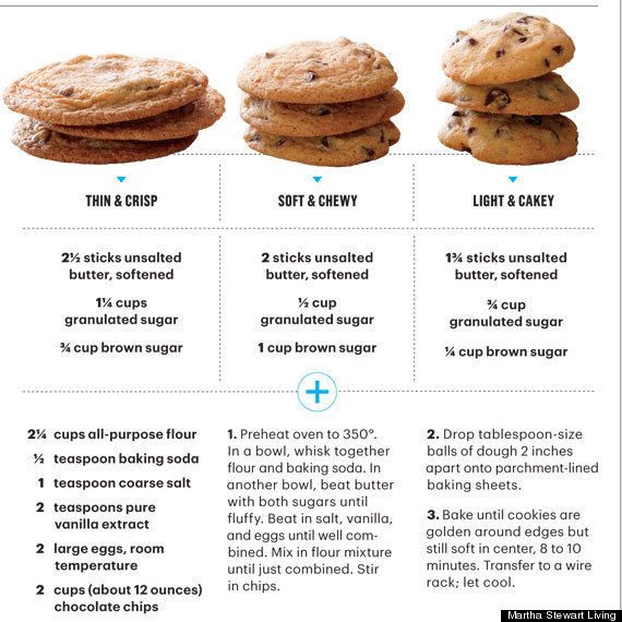 Types Of Christmas Cookies
 The Magic Formula For Everyone s Favorite Chocolate Chip